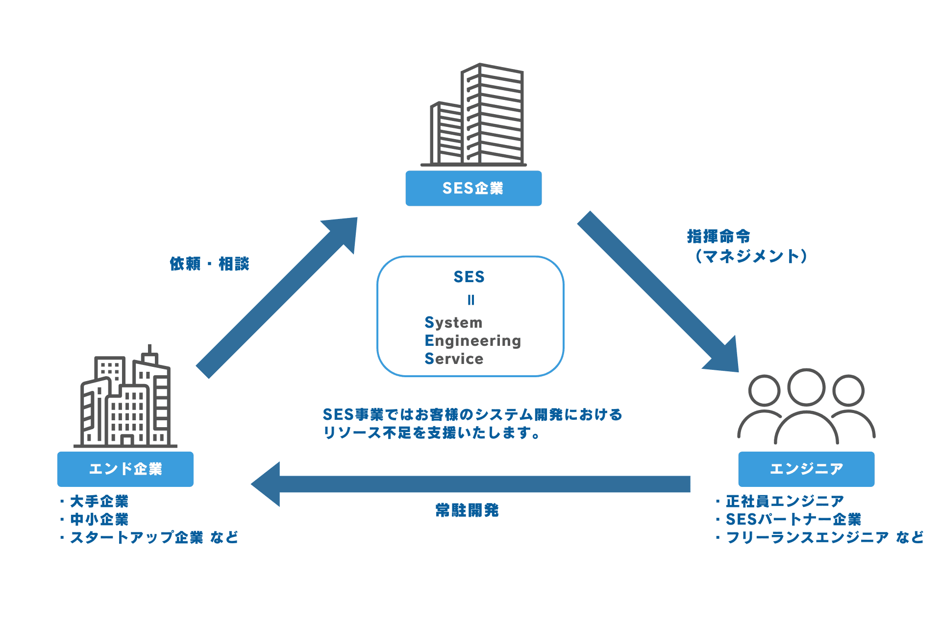 sesの説明画像
